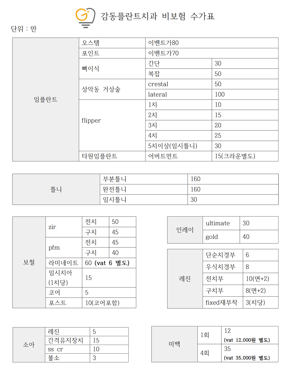 비급여수가표