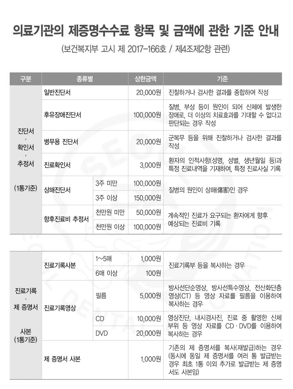 비급여수가표